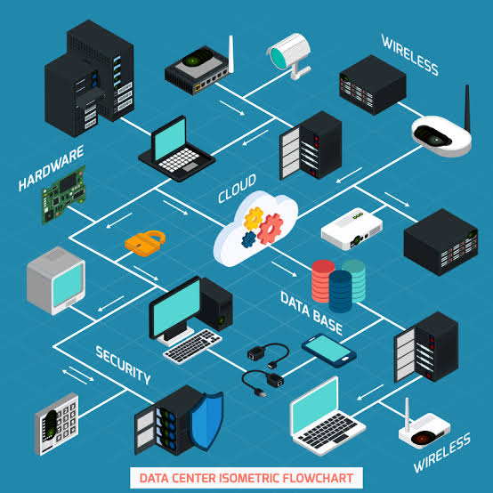 Servers and Infrastructure Explained