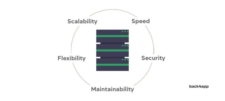 backend infrastructure