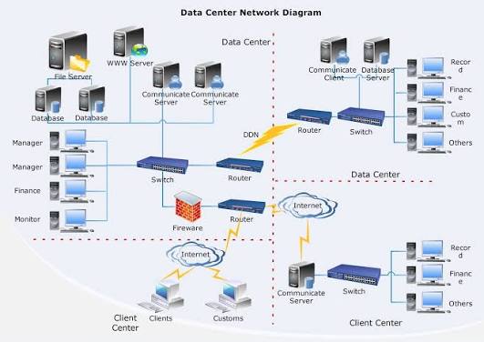 data center network architecture